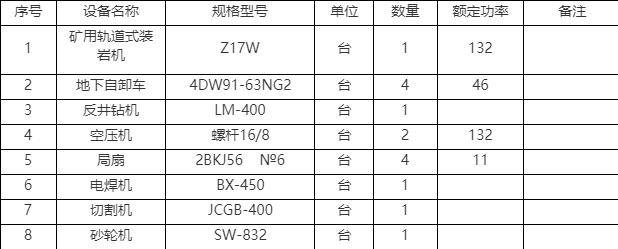 井巷施工主要設備一覽表